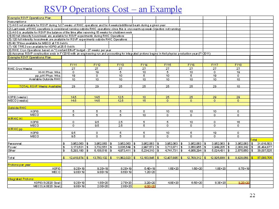 22 RSVP Operations Cost – an Example