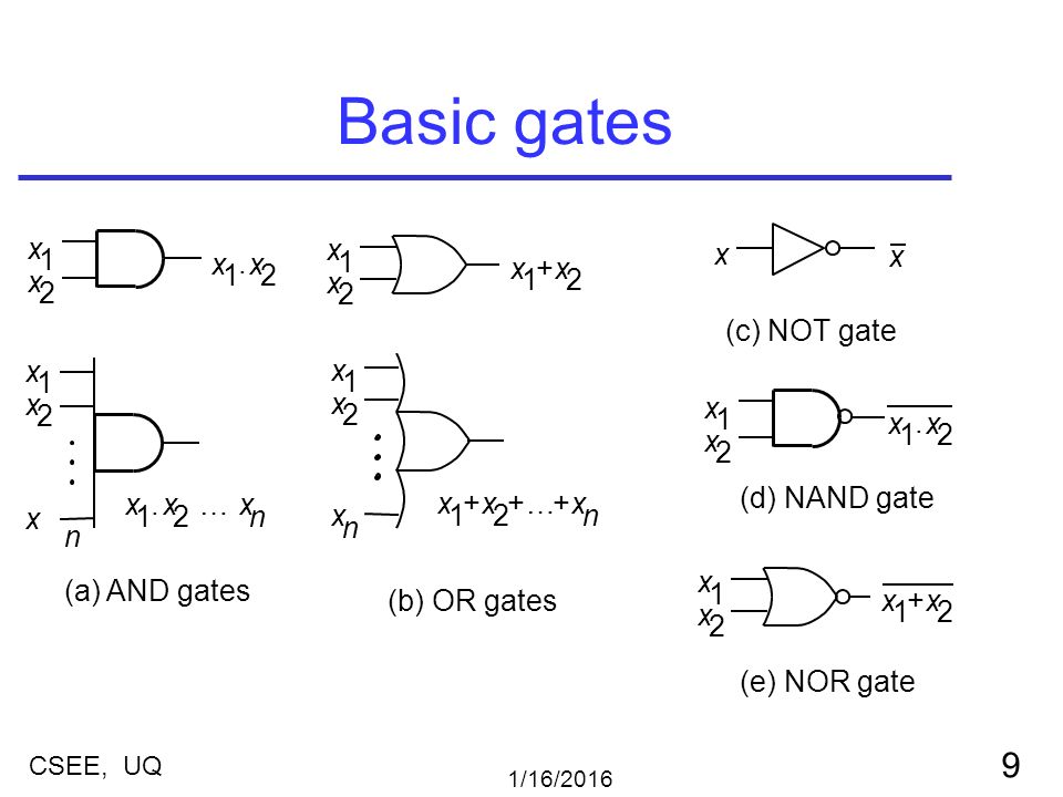 1/16/ CSEE, UQ Lecture 3 Hardware Description Methods, Review of ...