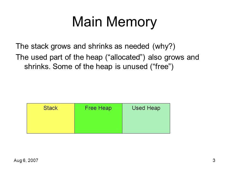 Aug 6, Main Memory The stack grows and shrinks as needed (why ) The used part of the heap ( allocated ) also grows and shrinks.