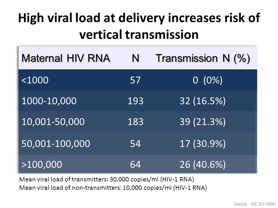 Eliminating vertical transmission Rights here, right now Elaine J. Abrams International Center for AIDS Care and Treatment... 