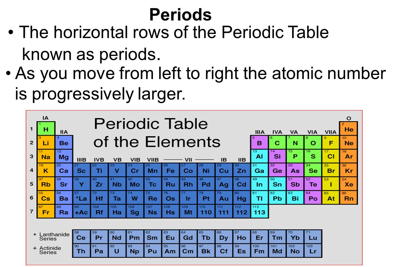 A Table Of Chemical Element Arranged By Atomic Numbers Ppt Download