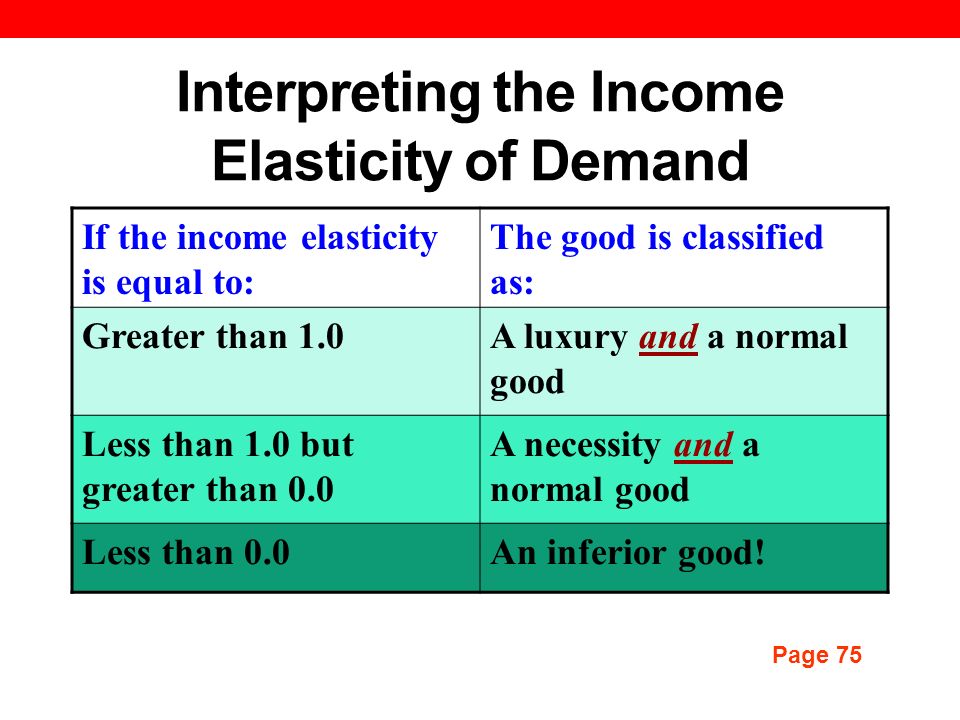 MEASUREMENT AND INTERPRETATION OF ELASTICITIES. Discussion Topics Own price  elasticity of demand Income elasticity of demand Cross price elasticity of.  - ppt download