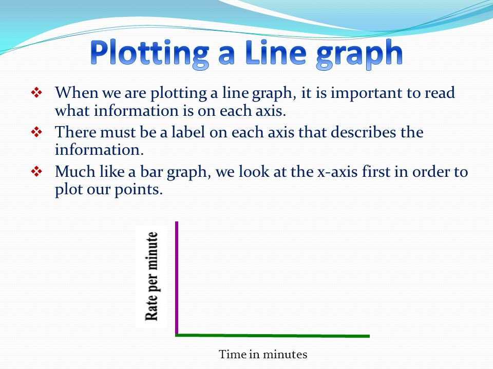  When we are plotting a line graph, it is important to read what information is on each axis.