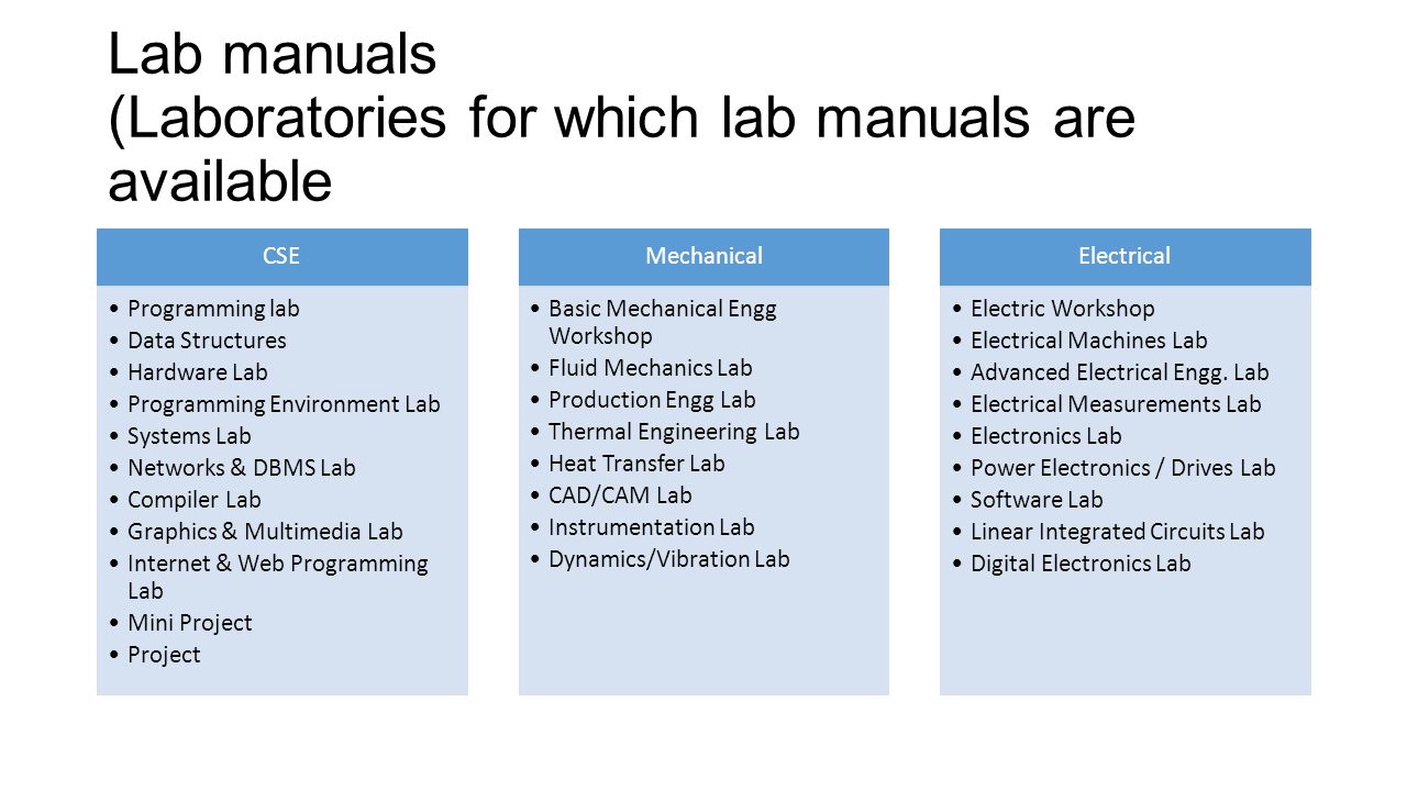 Cad Cam Lab Manual For Diploma Mechanical Engineering, · government college of engineering kannur student s success rate rh slideplayer com