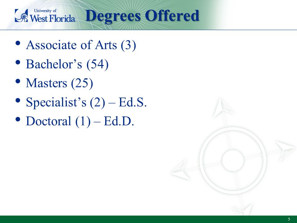 Associate of Arts (3) Bachelor’s (54) Masters (25) Specialist’s (2) – Ed.S.