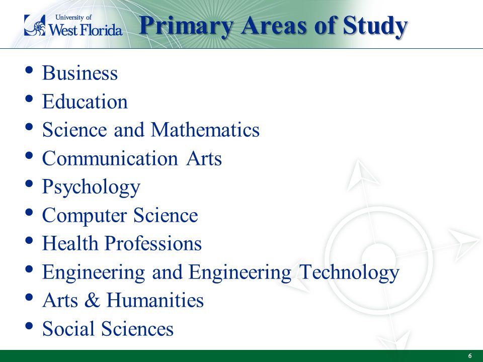 Business Education Science and Mathematics Communication Arts Psychology Computer Science Health Professions Engineering and Engineering Technology Arts & Humanities Social Sciences Primary Areas of Study 6