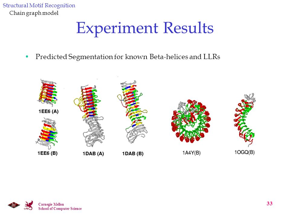 Carnegie Mellon School of Computer Science 33 Experiment Results Predicted Segmentation for known Beta-helices and LLRs Structural Motif Recognition Chain graph model