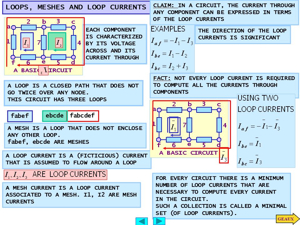 LOOPS MESHES AND LOOP CURRENTS EACH COMPONENT IS CHARACTERIZED BY ITS VOLTAGE ACROSS