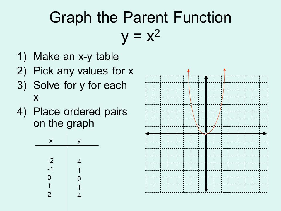 Graphing Simple Quadratics Y Ax 2 C Objective Students Will Graph Simple Quadratic Functions Ppt Download