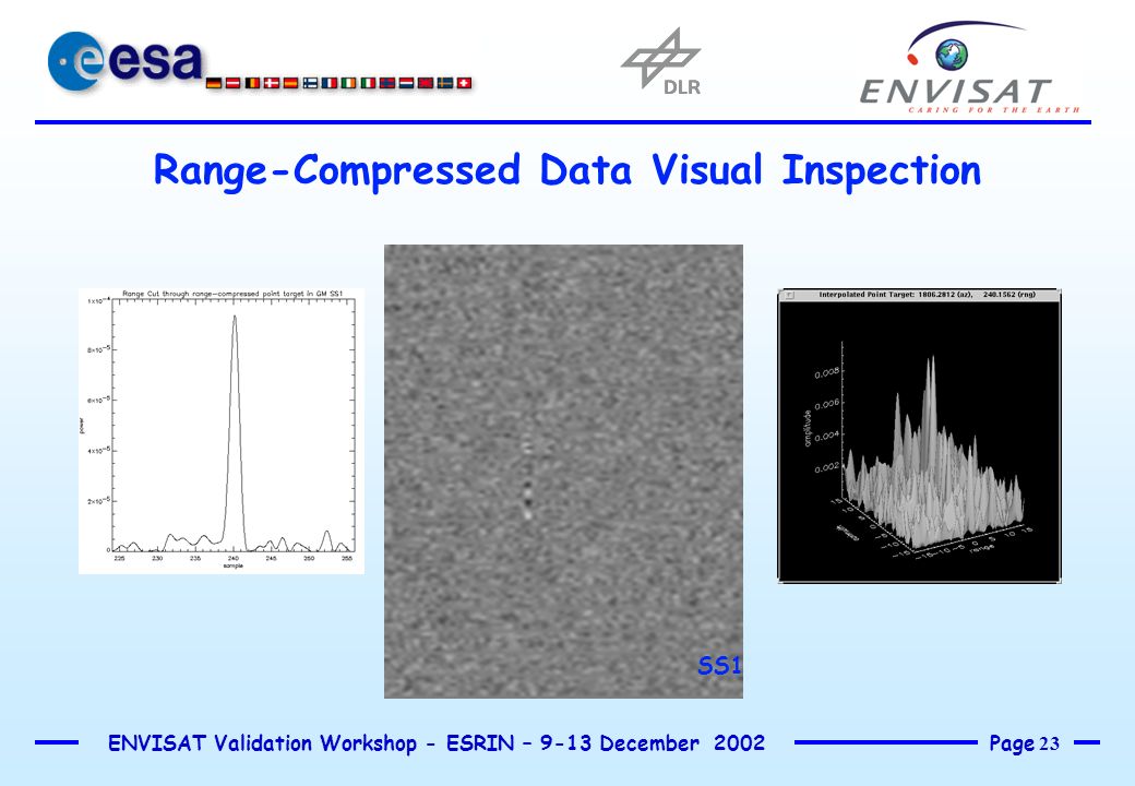 Page 23 ENVISAT Validation Workshop - ESRIN – 9-13 December 2002 Range-Compressed Data Visual Inspection SS1