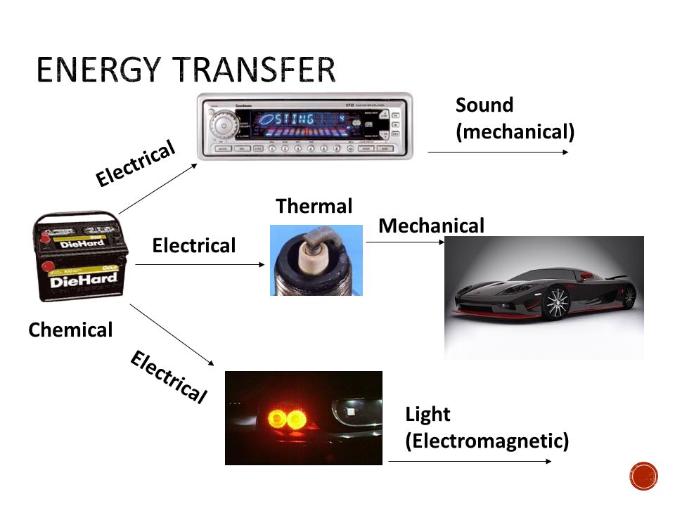 Chemical Electrical Sound (mechanical) Light (Electromagnetic) Thermal Mechanical