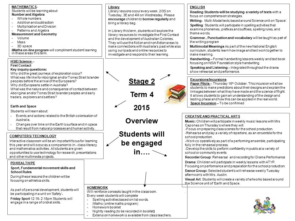 anchoring essay for class 10