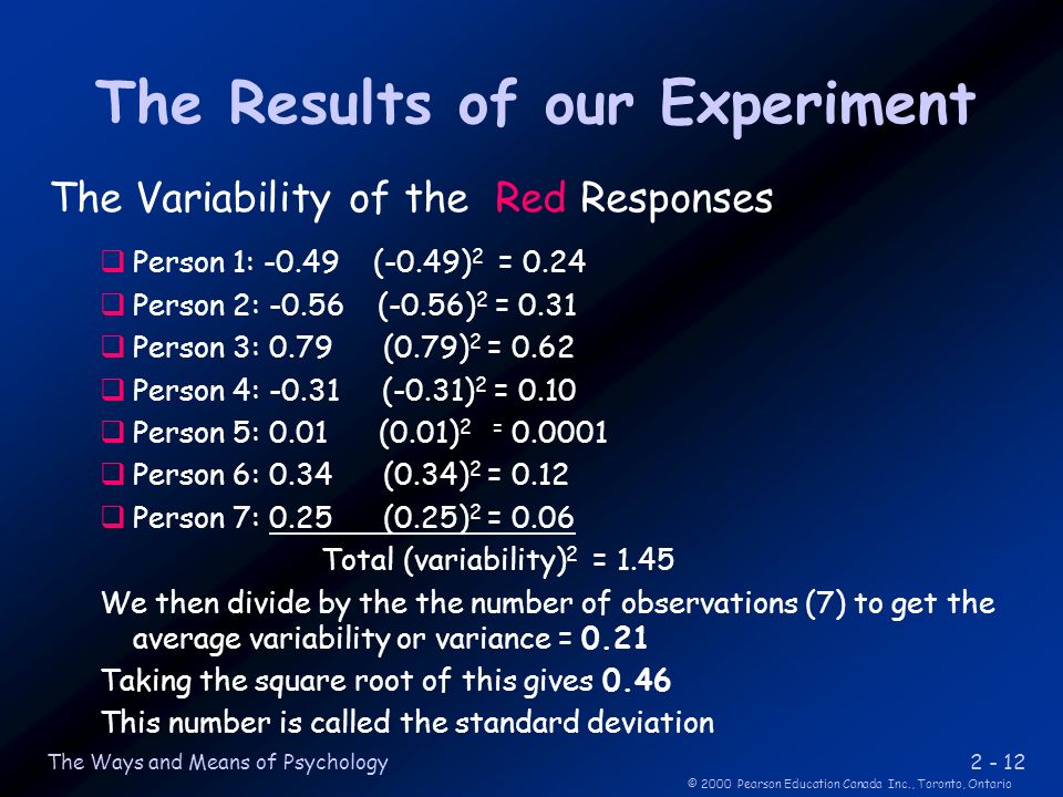 © 2000 Pearson Education Canada Inc., Toronto, Ontario The Ways and Means of Psychology The Results of our Experiment  Person 1: (-0.49) 2 = 0.24  Person 2: (-0.56) 2 = 0.31  Person 3: 0.79 (0.79) 2 = 0.62  Person 4: (-0.31) 2 = 0.10  Person 5: 0.01 (0.01) 2 =  Person 6: 0.34 (0.34) 2 = 0.12  Person 7: 0.25 (0.25) 2 = 0.06 Total (variability) 2 = 1.45 We then divide by the the number of observations (7) to get the average variability or variance = 0.21 Taking the square root of this gives 0.46 This number is called the standard deviation The Variability of the Red Responses