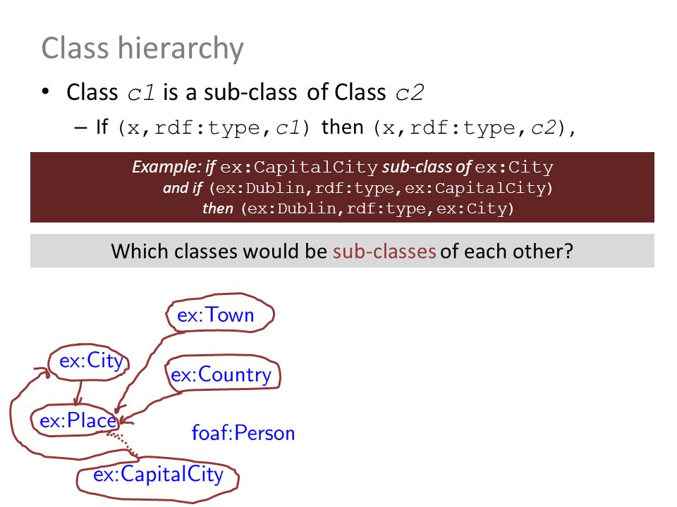 Class hierarchy Class c1 is a sub-class of Class c2 – If (x,rdf:type,c1) then (x,rdf:type,c2), Which classes would be sub-classes of each other.