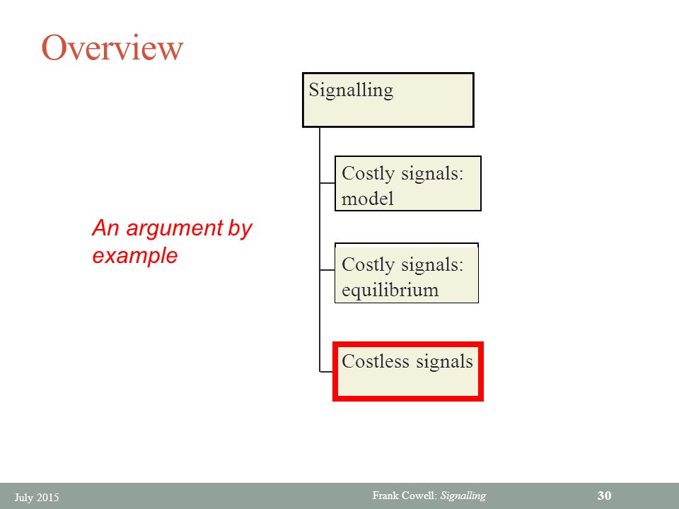 costly signalling experiment