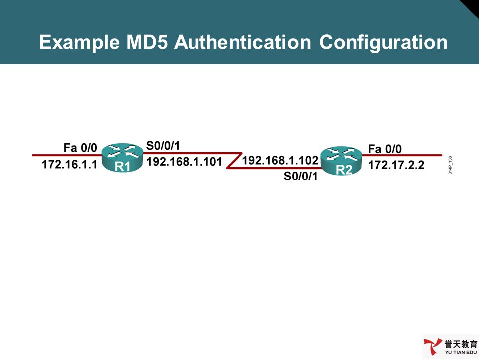 Example MD5 Authentication Configuration