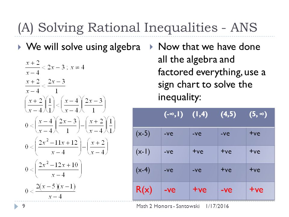 Sign Chart Method For Solving Inequalities