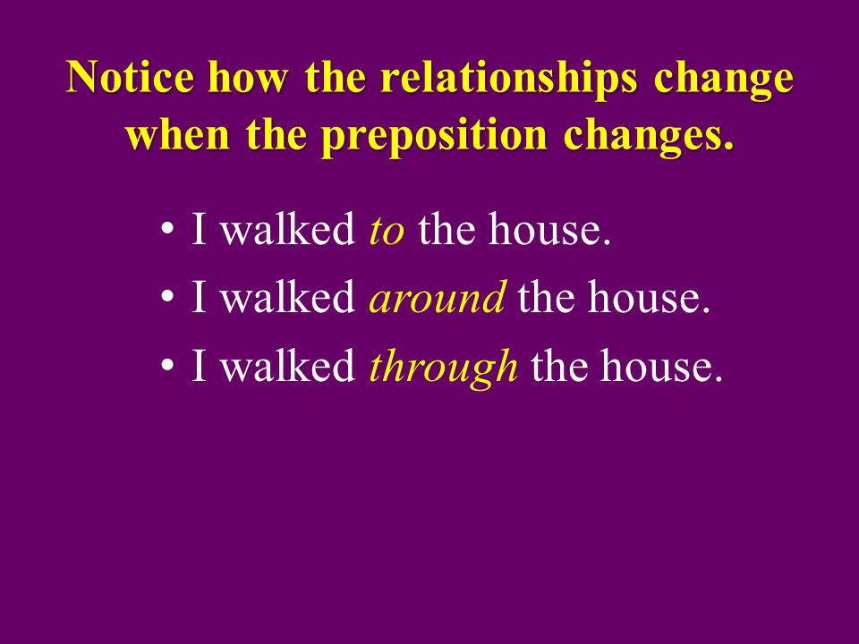 Notice how the relationships change when the preposition changes.