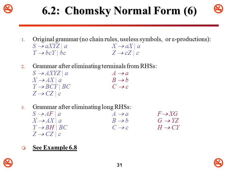 1 Chapter 6 Simplification of CFGs and Normal Forms. ppt