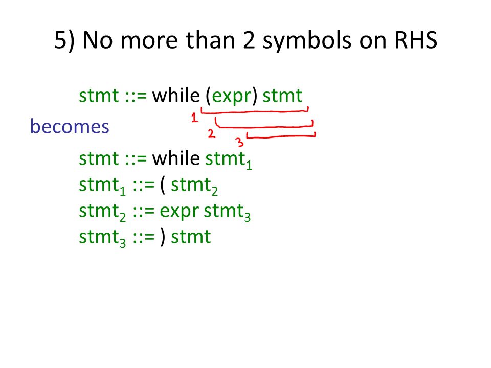 5) No more than 2 symbols on RHS stmt ::= while (expr) stmt becomes stmt ::= while stmt 1 stmt 1 ::= ( stmt 2 stmt 2 ::= expr stmt 3 stmt 3 ::= ) stmt