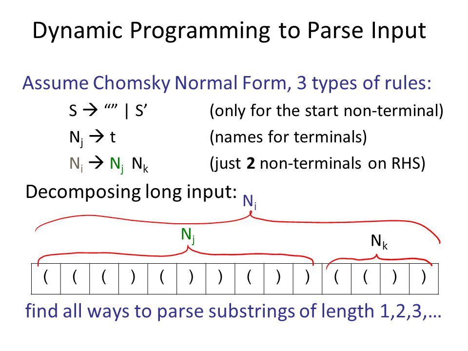 Dynamic Programming to Parse Input Assume Chomsky Normal Form, 3 types of rules: S  | S’ (only for the start non-terminal) N j  t(names for terminals) N i  N j N k (just 2 non-terminals on RHS) Decomposing long input: find all ways to parse substrings of length 1,2,3,… ((()())())(()) NiNi NjNj NkNk