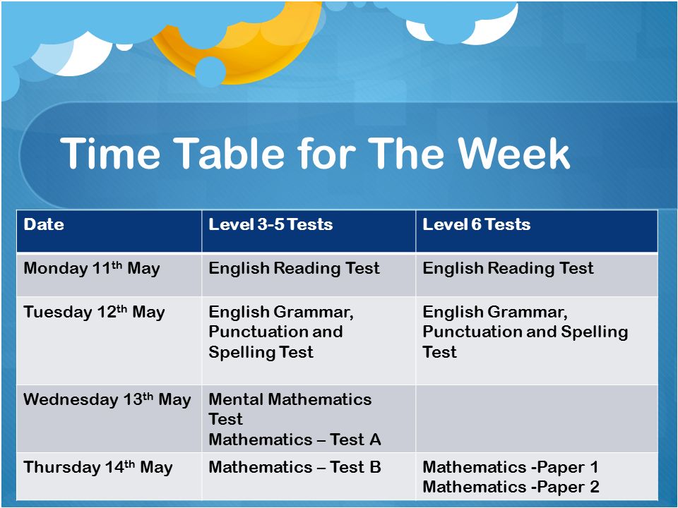 Time Table for The Week DateLevel 3-5 TestsLevel 6 Tests Monday 11 th MayEnglish Reading Test Tuesday 12 th MayEnglish Grammar, Punctuation and Spelling Test Wednesday 13 th MayMental Mathematics Test Mathematics – Test A Thursday 14 th MayMathematics – Test BMathematics -Paper 1 Mathematics -Paper 2