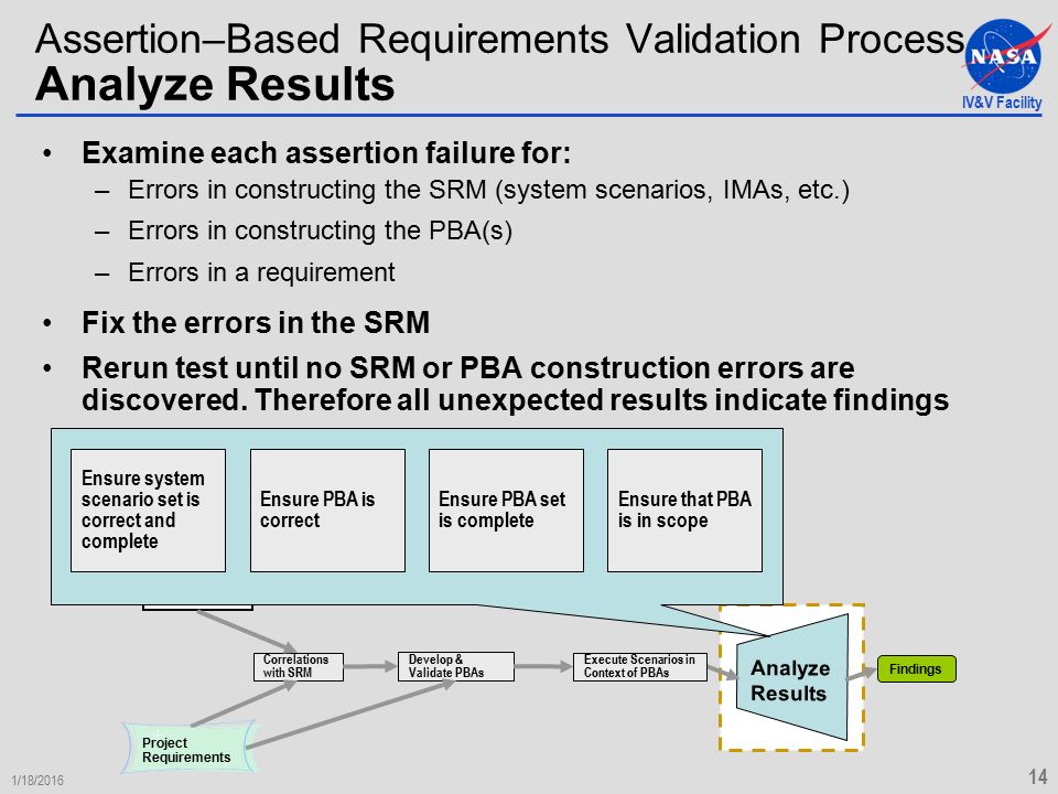 IV&V Facility 1/18/ Assertion–Based Requirements Validation Process Analyze Results Examine each assertion failure for: –Errors in constructing the SRM (system scenarios, IMAs, etc.) –Errors in constructing the PBA(s) –Errors in a requirement Fix the errors in the SRM Rerun test until no SRM or PBA construction errors are discovered.