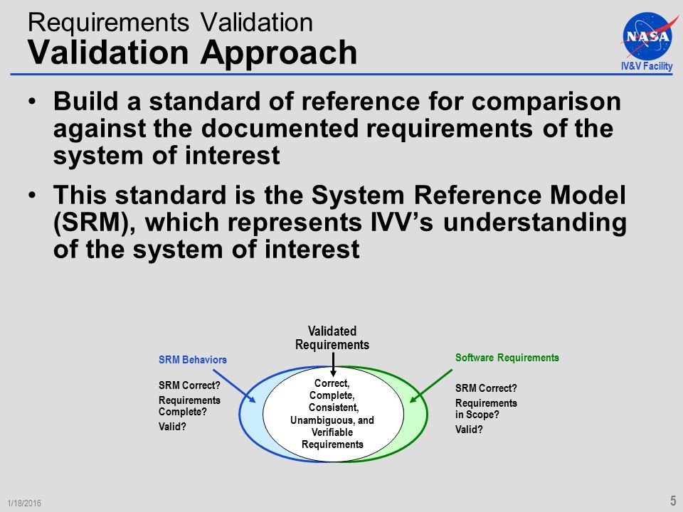IV&V Facility 1/18/ Requirements Validation Validation Approach Build a standard of reference for comparison against the documented requirements of the system of interest This standard is the System Reference Model (SRM), which represents IVV’s understanding of the system of interest Verifiable Requirements Software Requirements SRM Behaviors SRM Correct.