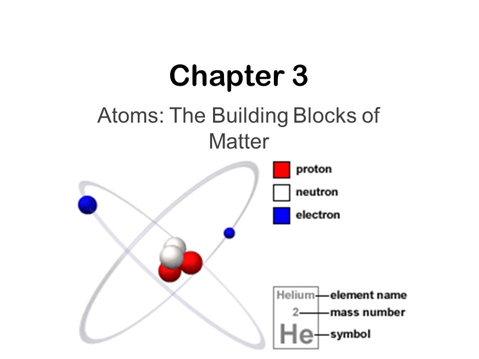 Chapter 3 Atoms The Building Blocks Of Matter 3 1 The Atom