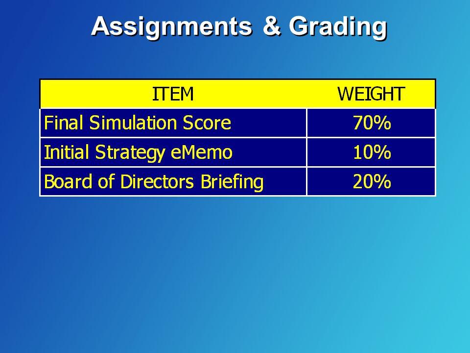 Assignments & Grading