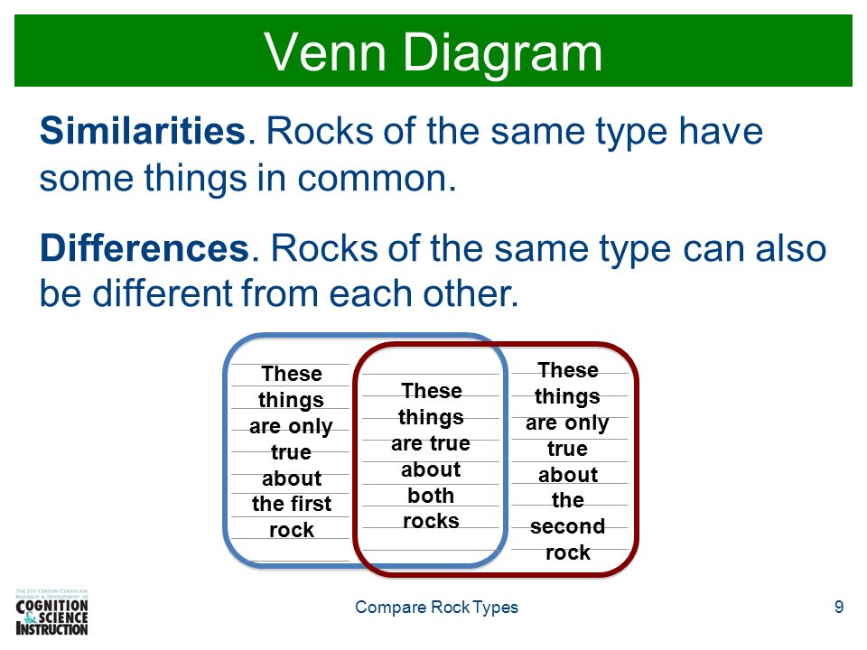 1 trilobite hunter part 1 introduction to the grand canyon rocks and minerals venn diagram