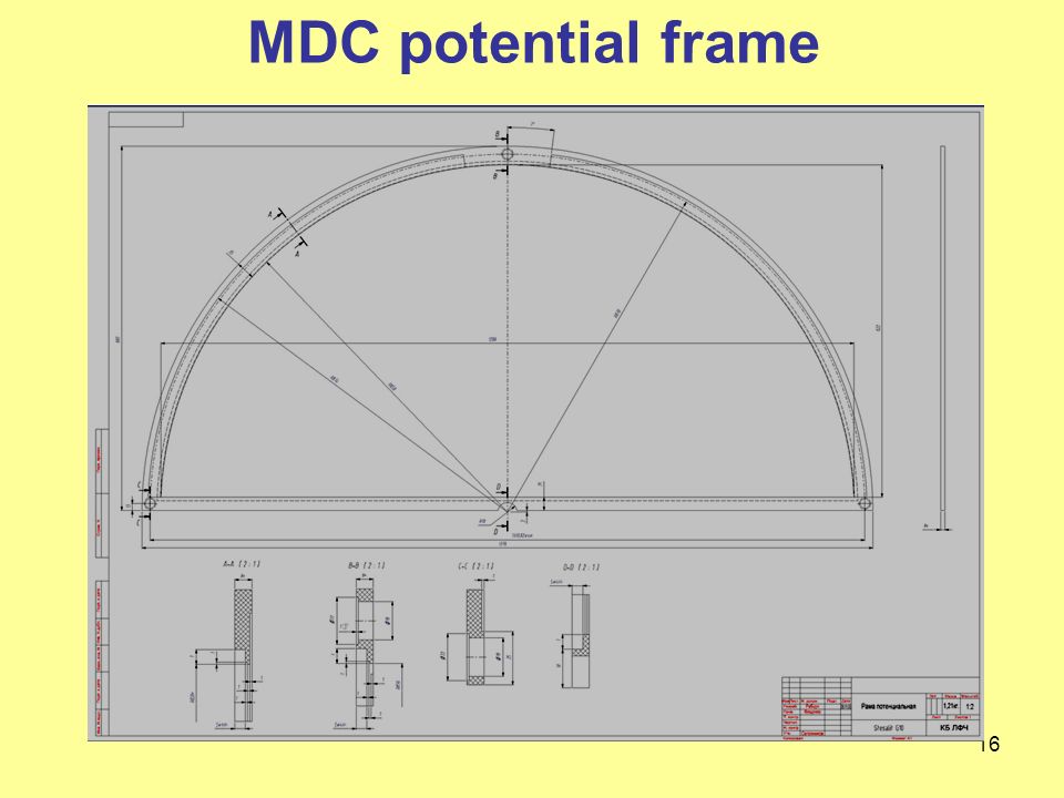 16 MDC potential frame