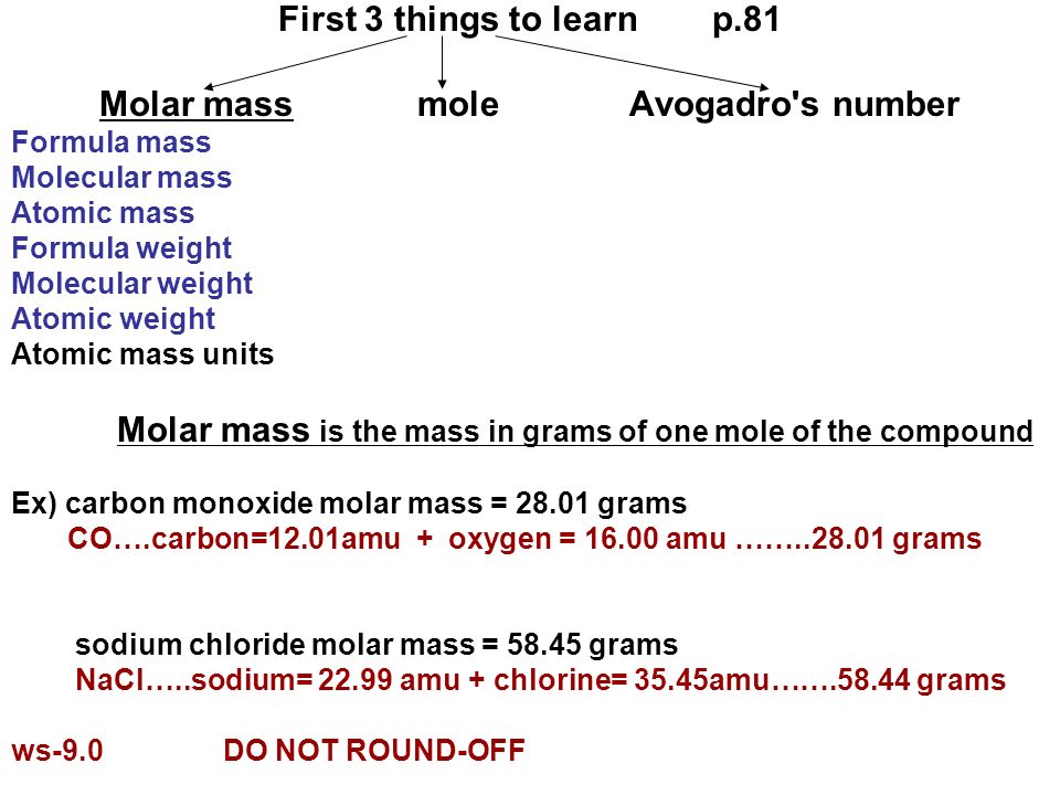 Molar Mass Chart