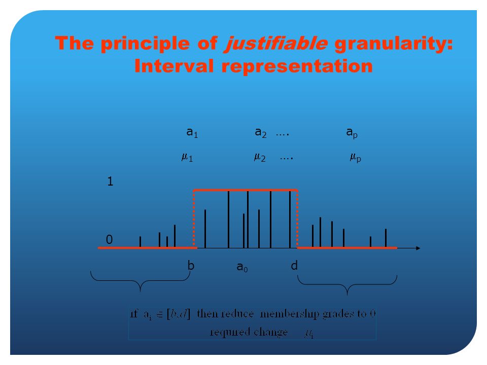 The principle of justifiable granularity: Interval representation a 1 a 2 ….