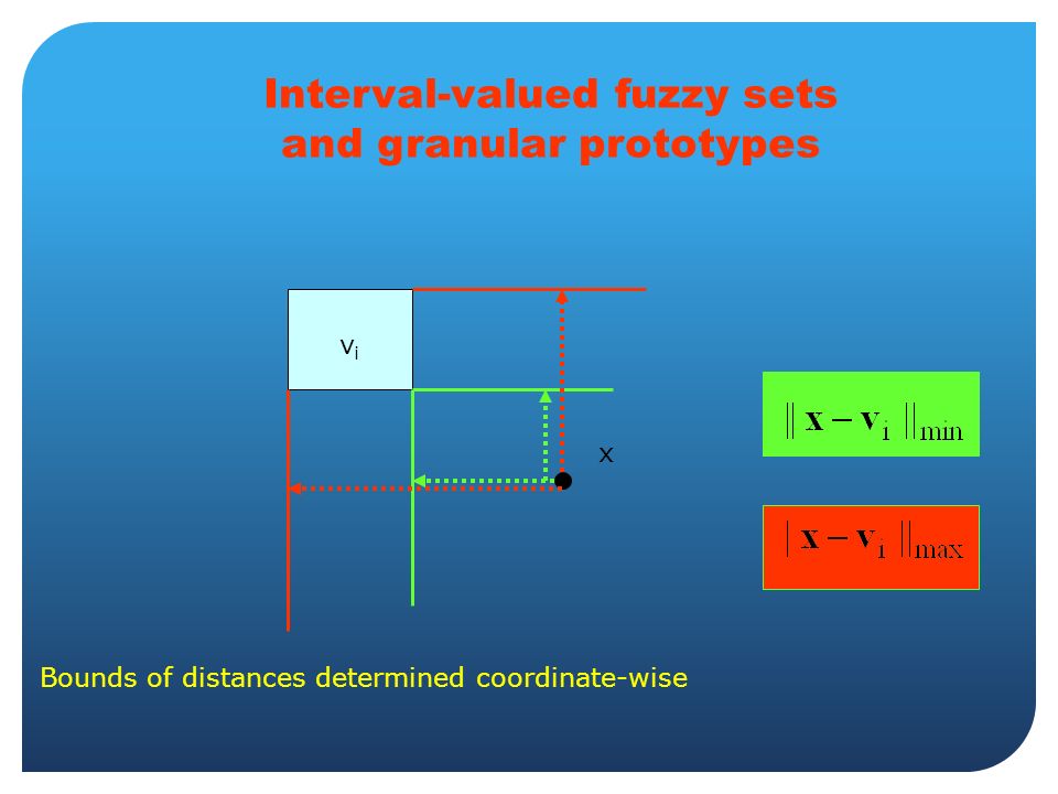 Interval-valued fuzzy sets and granular prototypes vivi x Bounds of distances determined coordinate-wise