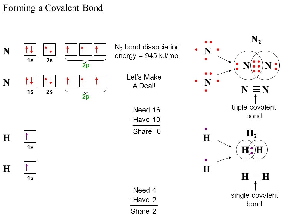 Na 1s2s 2p 3s Na Forming an Ionic Bond Cl 1s2s 2p 3s 3p Be 1s 2s O 1s2s ...