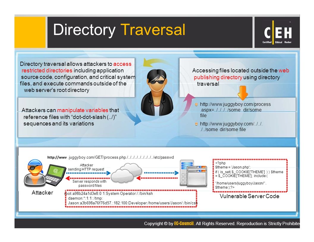 Tutoriel sur la réalisation d'application Web simple avec Spring