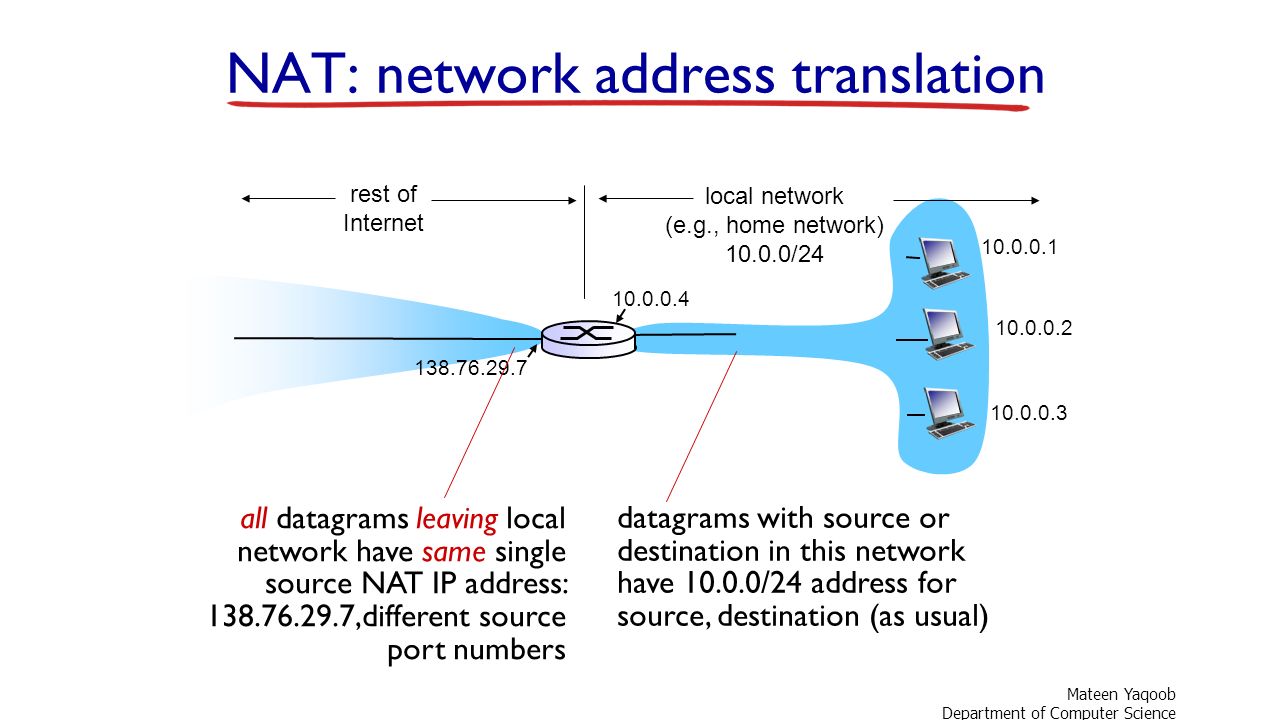 Ната перевод. Nat трансляция что это. Nat Network address translation. Destination Translated address. Nat_(Vesperinox).