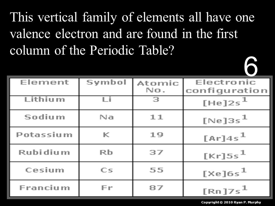 This vertical family of elements all have one valence electron and are found in the first column of the Periodic Table.