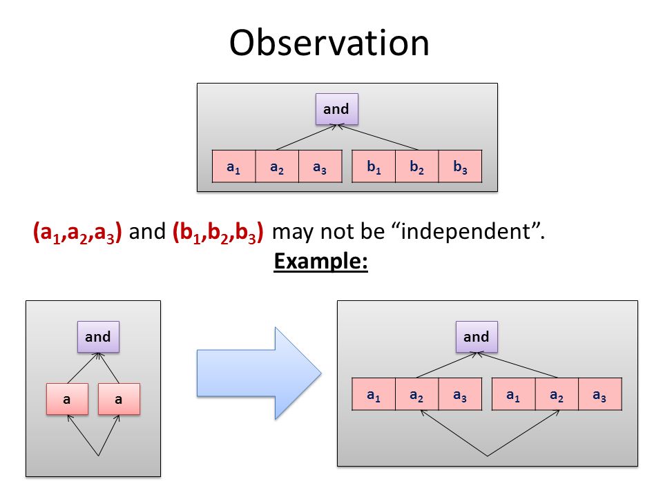 Observation (a 1,a 2,a 3 ) and (b 1,b 2,b 3 ) may not be independent .