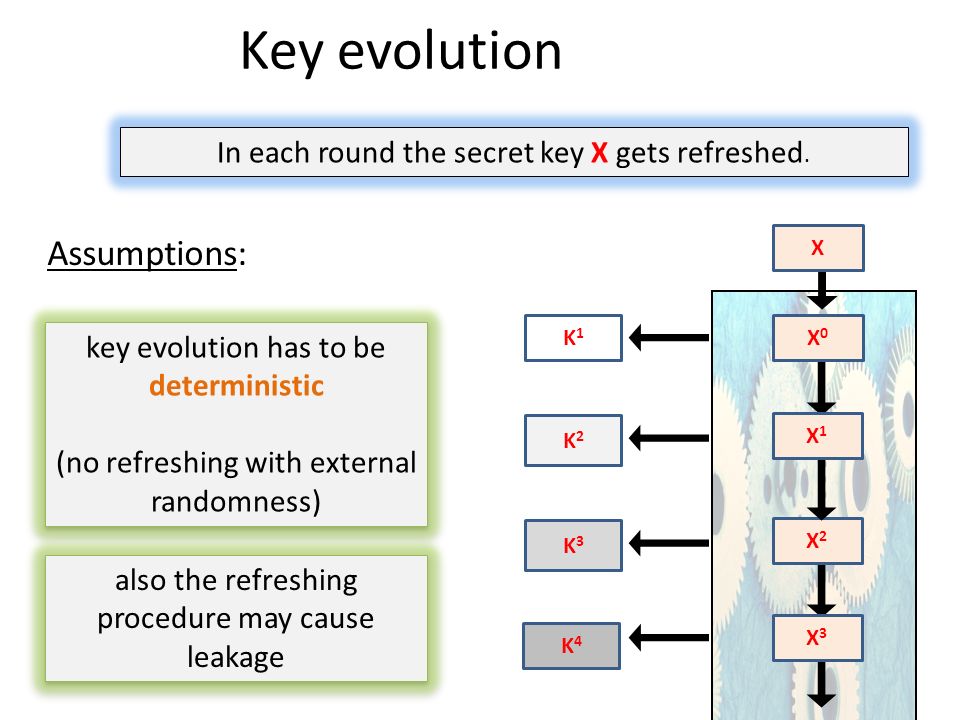 Key evolution K1K1 K2K2 K3K3 K4K4 X2X2 X1X1 X0X0 In each round the secret key X gets refreshed.