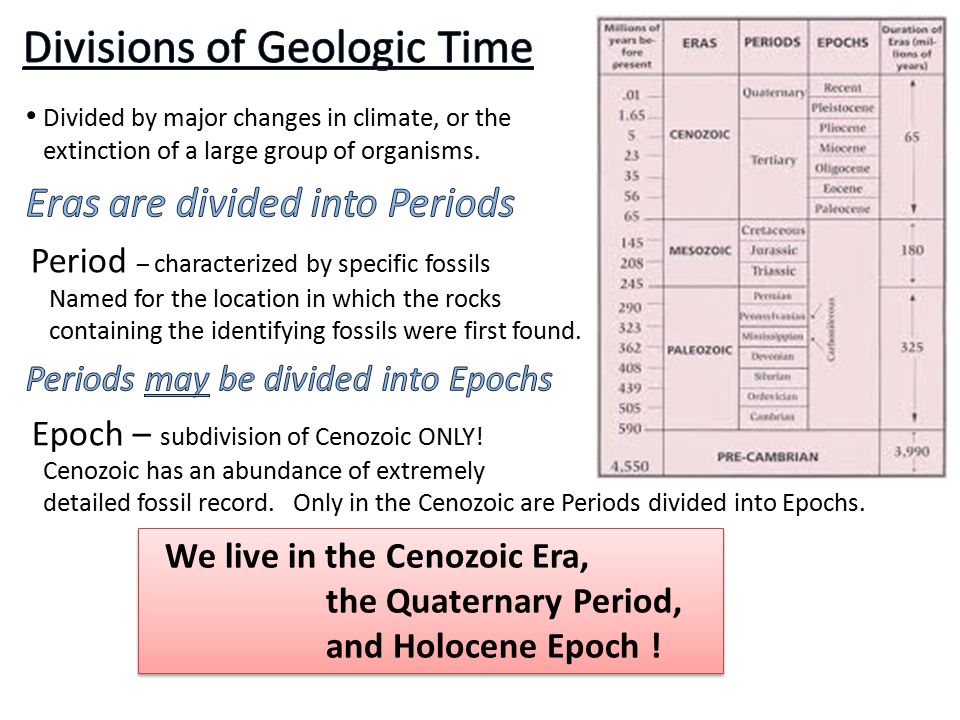 Time scale geologic quaternary Quaternary Period