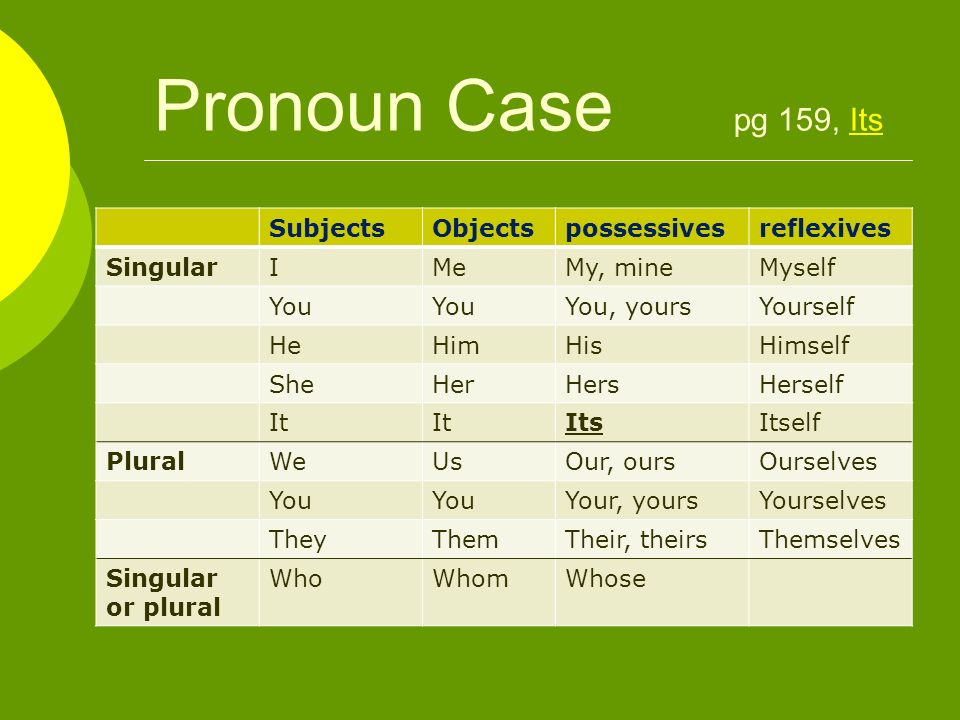 What Are Pronouns Chapter 9 Pg 158 I He Wewe She Us Ppt Download