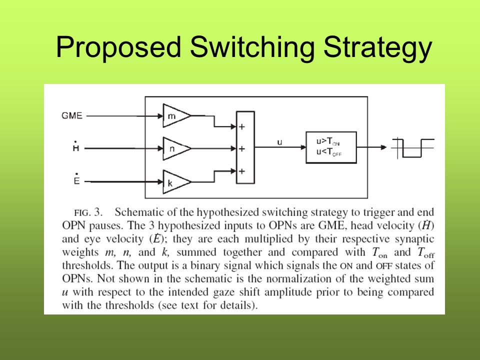 Proposed Switching Strategy