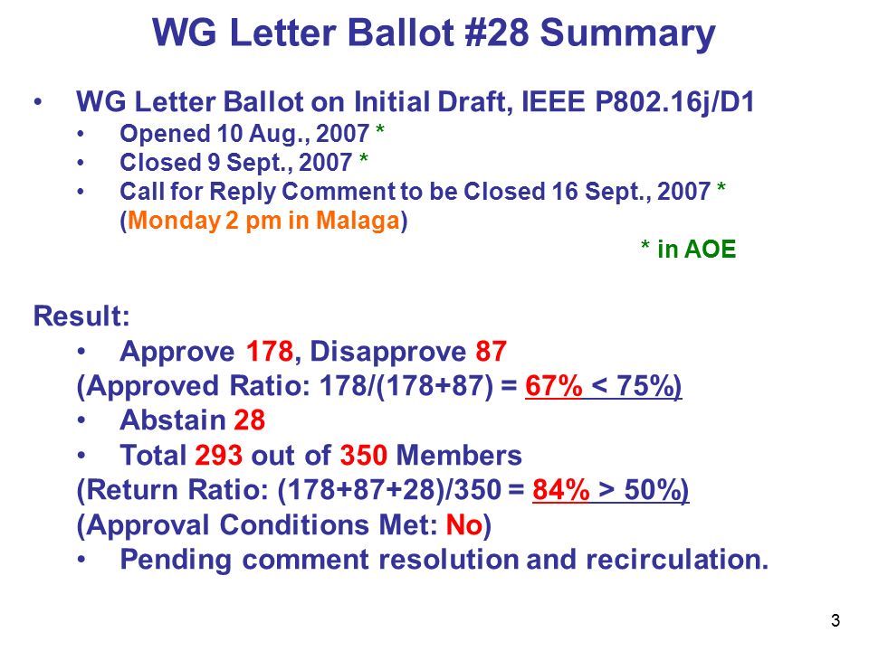 3 WG Letter Ballot #28 Summary WG Letter Ballot on Initial Draft, IEEE P802.16j/D1 Opened 10 Aug., 2007 * Closed 9 Sept., 2007 * Call for Reply Comment to be Closed 16 Sept., 2007 * (Monday 2 pm in Malaga) * in AOE Result: Approve 178, Disapprove 87 (Approved Ratio: 178/(178+87) = 67% < 75%) Abstain 28 Total 293 out of 350 Members (Return Ratio: ( )/350 = 84% > 50%) (Approval Conditions Met: No) Pending comment resolution and recirculation.