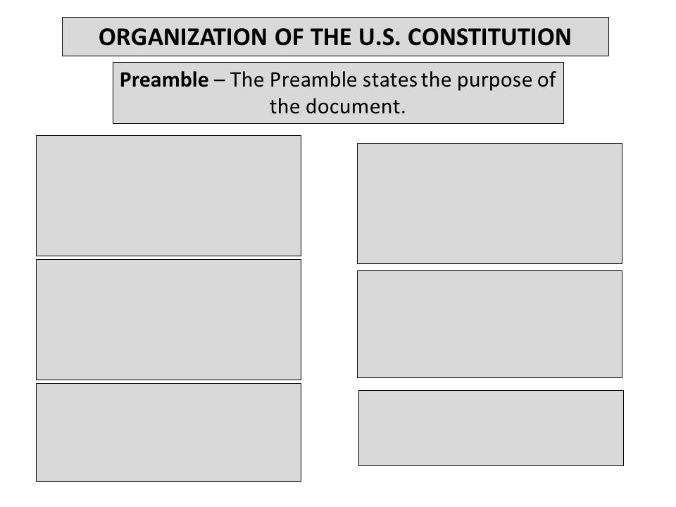 Preamble – The Preamble states the purpose of the document.
