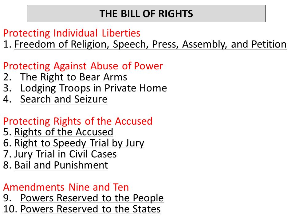 THE BILL OF RIGHTS Protecting Individual Liberties 1.Freedom of Religion, Speech, Press, Assembly, and Petition Protecting Against Abuse of Power 2.The Right to Bear Arms 3.Lodging Troops in Private Home 4.Search and Seizure Protecting Rights of the Accused 5.Rights of the Accused 6.Right to Speedy Trial by Jury 7.Jury Trial in Civil Cases 8.Bail and Punishment Amendments Nine and Ten 9.Powers Reserved to the People 10.Powers Reserved to the States