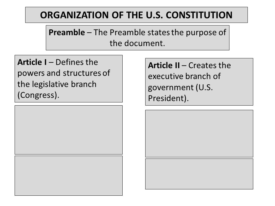 ORGANIZATION OF THE U.S. CONSTITUTION Preamble – The Preamble states the purpose of the document.