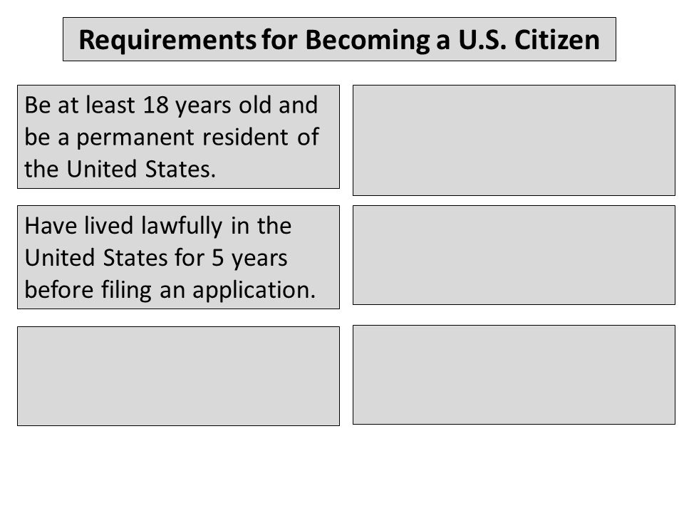 Requirements for Becoming a U.S.