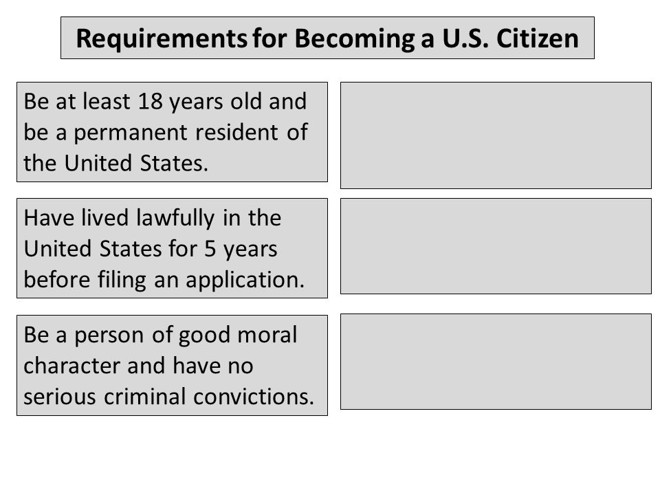 Requirements for Becoming a U.S.